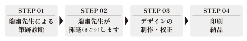 開運名刺 制作の流れ